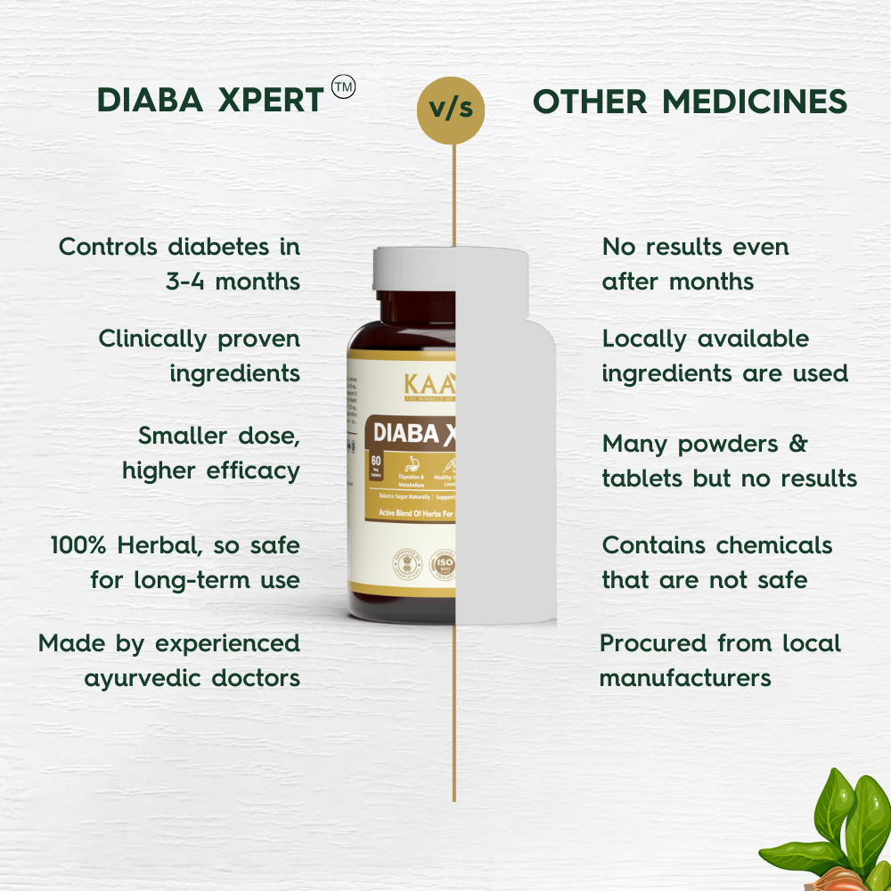 Diaba Xpert™: Ayurvedic Medicine to Control Diabetes & Blood Sugar Levels (Ministry of Ayush Approved)