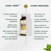 Diaba Xpert™: Ayurvedic Medicine to Control Diabetes & Blood Sugar Levels (Ministry of Ayush Approved)