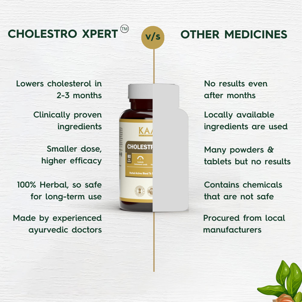 Cholestro Xpert™: Ayurvedic Medicine to Lower Cholesterol & Support Heart Health (Ministry of Ayush Approved)